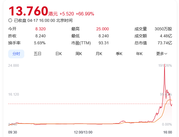 消费板块利好__消费板块股票