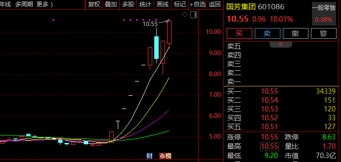 _涨停板封板时间排序指标公式_涨停封板成交量公式