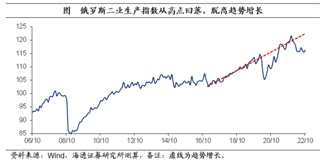 俄罗斯现状经济分析_俄罗斯现状经济状况_