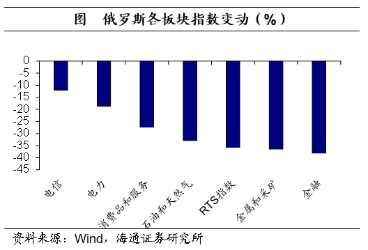 _俄罗斯现状经济分析_俄罗斯现状经济状况