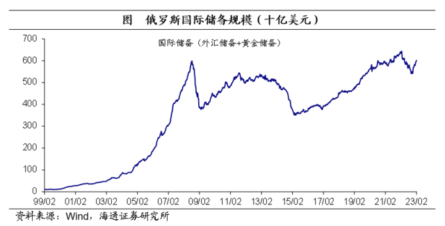 俄罗斯现状经济分析__俄罗斯现状经济状况