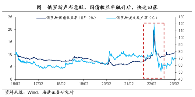 俄罗斯现状经济分析_俄罗斯现状经济状况_