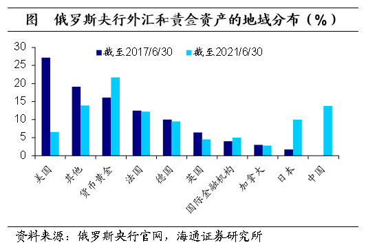 俄罗斯现状经济状况__俄罗斯现状经济分析