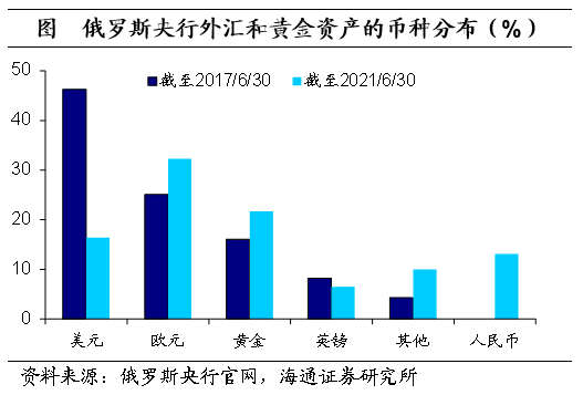 _俄罗斯现状经济状况_俄罗斯现状经济分析