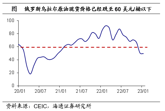 _俄罗斯现状经济分析_俄罗斯现状经济状况