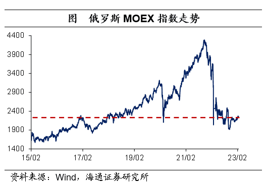 俄罗斯现状经济分析__俄罗斯现状经济状况