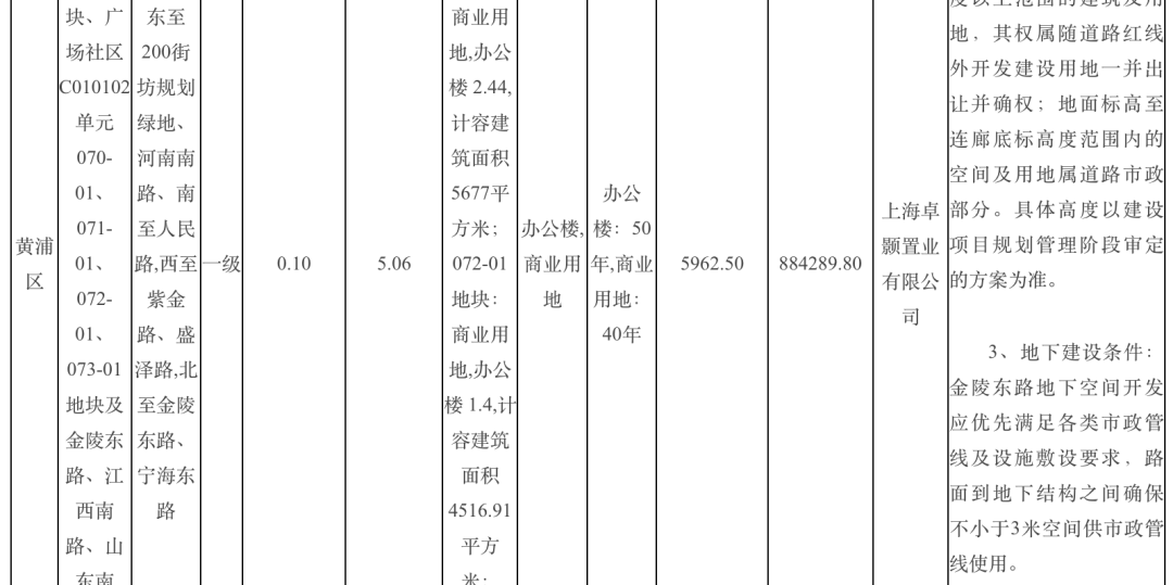 _开盘售罄_开盘售罄文案