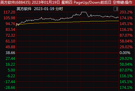新股必赚__新股稳赚