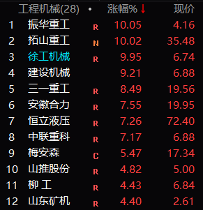 中国电信沪a上市__上海电信a股