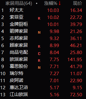 中国电信沪a上市_上海电信a股_