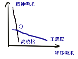财经连环话｜给！包你情人节脱单的五个科学方法！_财经连环话｜给！包你情人节脱单的五个科学方法！_