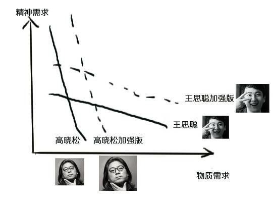 财经连环话｜给！包你情人节脱单的五个科学方法！__财经连环话｜给！包你情人节脱单的五个科学方法！