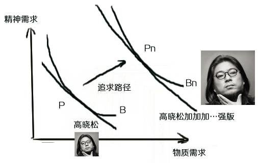 _财经连环话｜给！包你情人节脱单的五个科学方法！_财经连环话｜给！包你情人节脱单的五个科学方法！