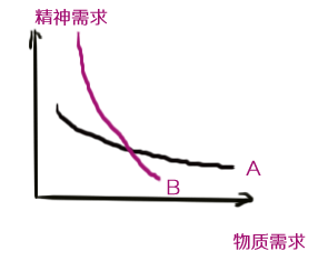 _财经连环话｜给！包你情人节脱单的五个科学方法！_财经连环话｜给！包你情人节脱单的五个科学方法！