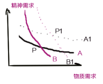 财经连环话｜给！包你情人节脱单的五个科学方法！__财经连环话｜给！包你情人节脱单的五个科学方法！