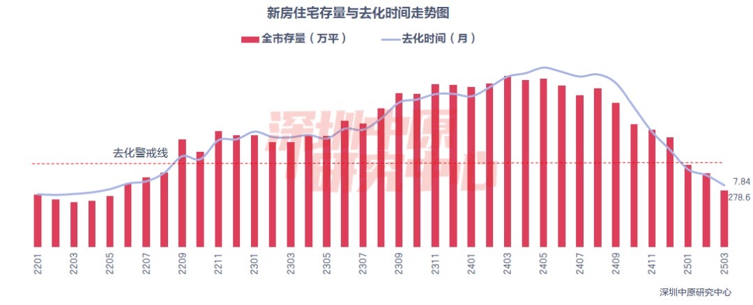 深圳楼市卖爆了：龙华“日光盘”每分钟卖超2套，二手房3月成交量大涨58%_深圳楼市卖爆了：龙华“日光盘”每分钟卖超2套，二手房3月成交量大涨58%_