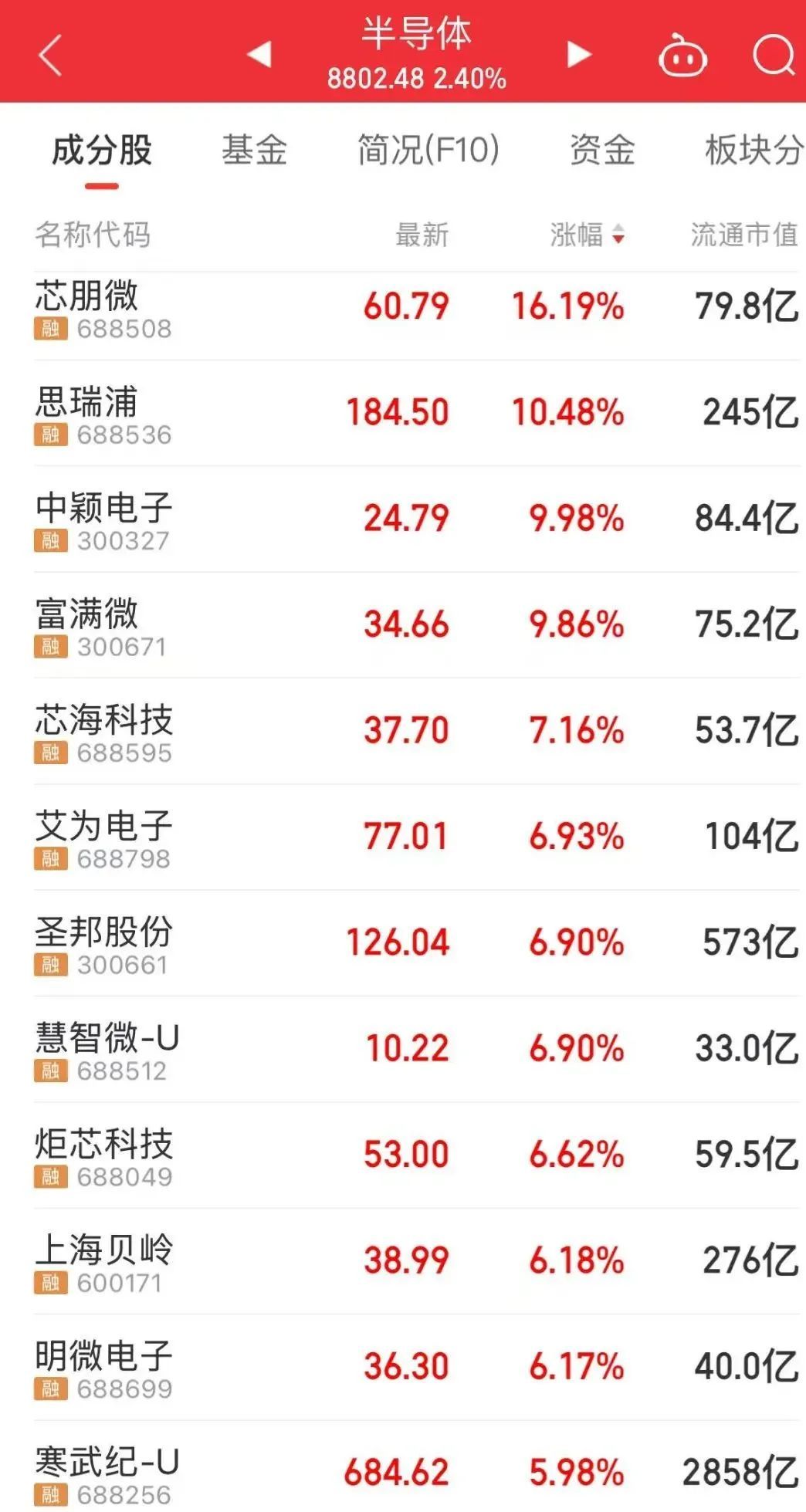 主线股是什么意思_今年股票主线_