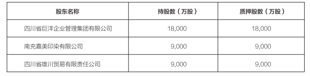 年报截图