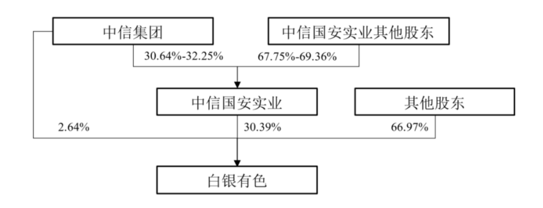 中信国安投资500亿_中信国安集团重组_