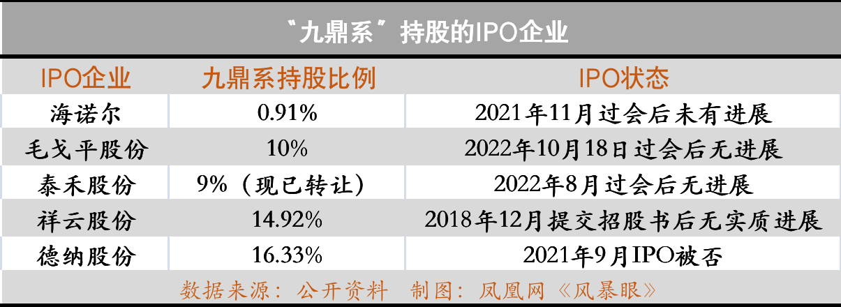 风暴眼｜昔日“新三板首富”遭市场禁入，九鼎系掌门人吴刚的“红与黑”_风暴眼｜昔日“新三板首富”遭市场禁入，九鼎系掌门人吴刚的“红与黑”_