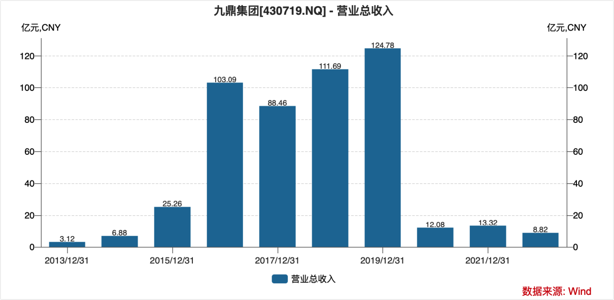 风暴眼｜昔日“新三板首富”遭市场禁入，九鼎系掌门人吴刚的“红与黑”_风暴眼｜昔日“新三板首富”遭市场禁入，九鼎系掌门人吴刚的“红与黑”_
