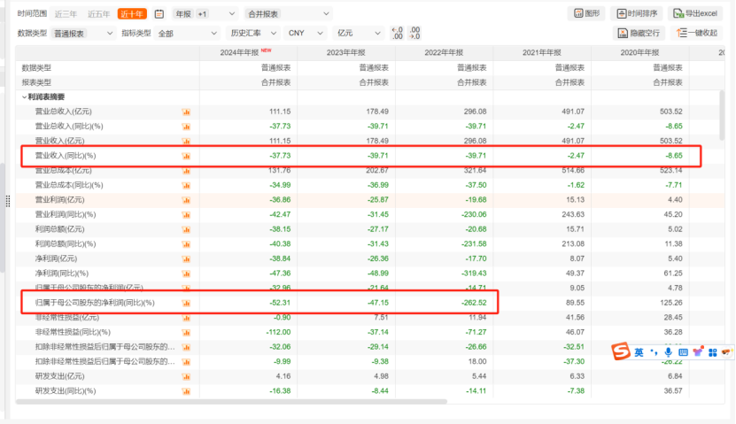 前彩电一哥，退市边缘再曝造假__前彩电一哥，退市边缘再曝造假