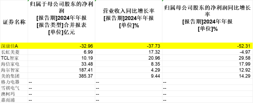 前彩电一哥，退市边缘再曝造假__前彩电一哥，退市边缘再曝造假