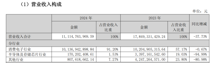 前彩电一哥，退市边缘再曝造假_前彩电一哥，退市边缘再曝造假_