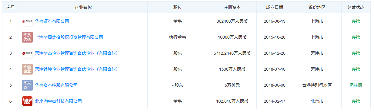包凡目前任职情况（图源：天眼查）