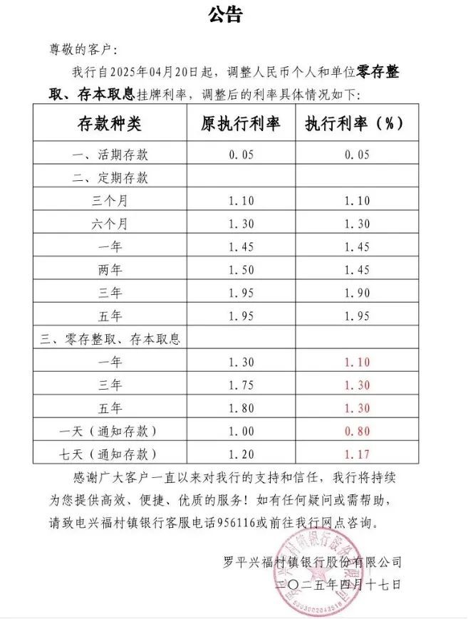 多家银行官宣：降息