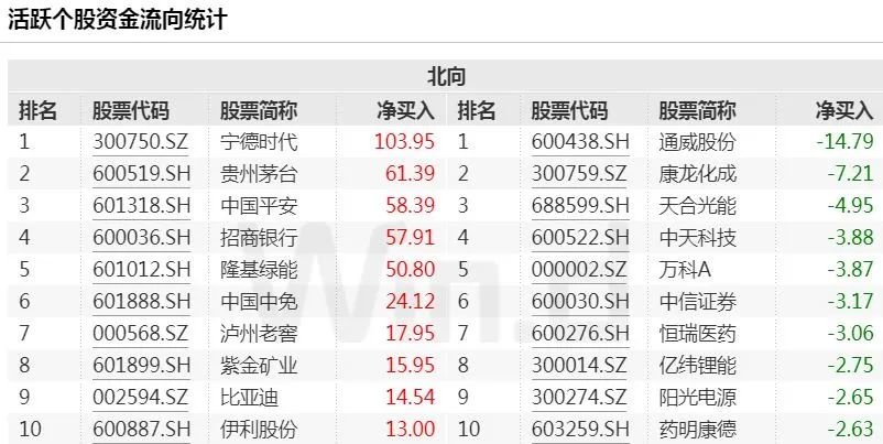 _美国CPI修改统计口径后超预期，全球市场陷入迷茫期_美国CPI修改统计口径后超预期，全球市场陷入迷茫期