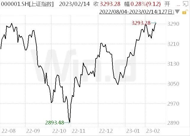 美国CPI修改统计口径后超预期，全球市场陷入迷茫期_美国CPI修改统计口径后超预期，全球市场陷入迷茫期_