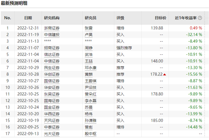 a股最新估值__新股上市估值网