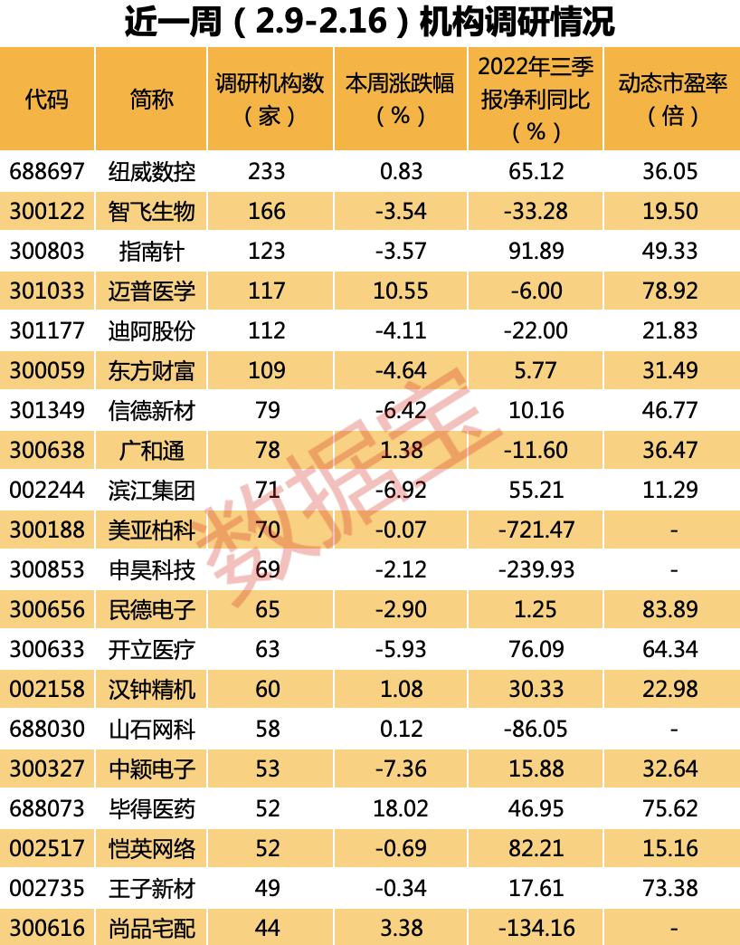 _新股上市估值网_a股最新估值