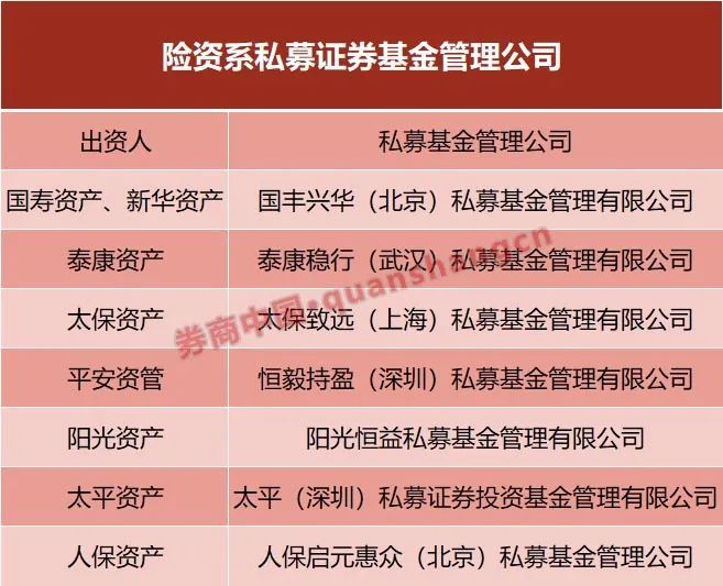 _私募基金增资怎么回事_保险资金投资私募证券基金