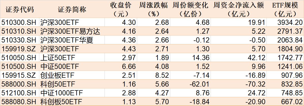 你恐慌我贪婪！沪指冲到3700点 板块轮动到谁了？这些ETF正被主力大幅买入