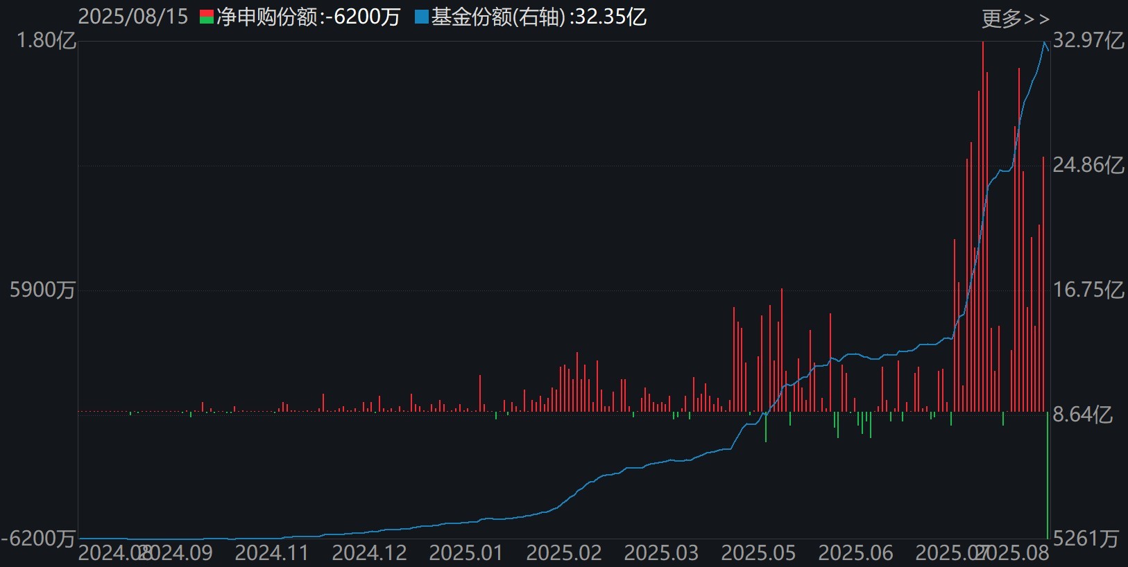 _a股恐慌贪婪指数_中国股市恐惧贪婪指数哪里有