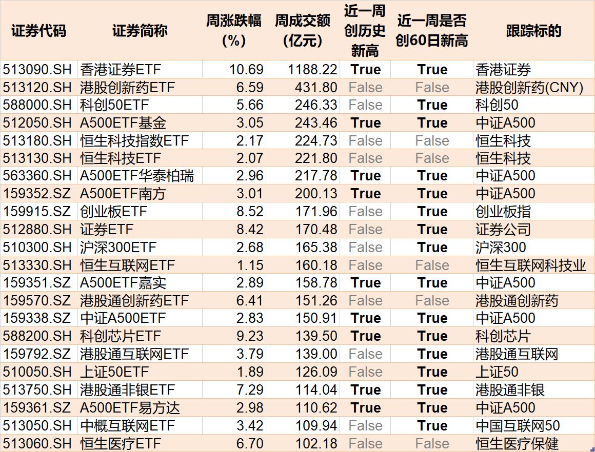中国股市恐惧贪婪指数哪里有_a股恐慌贪婪指数_