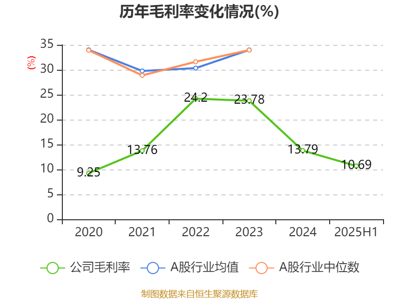 港元同业拆借最新利率_股票港元资产今天的涨势_