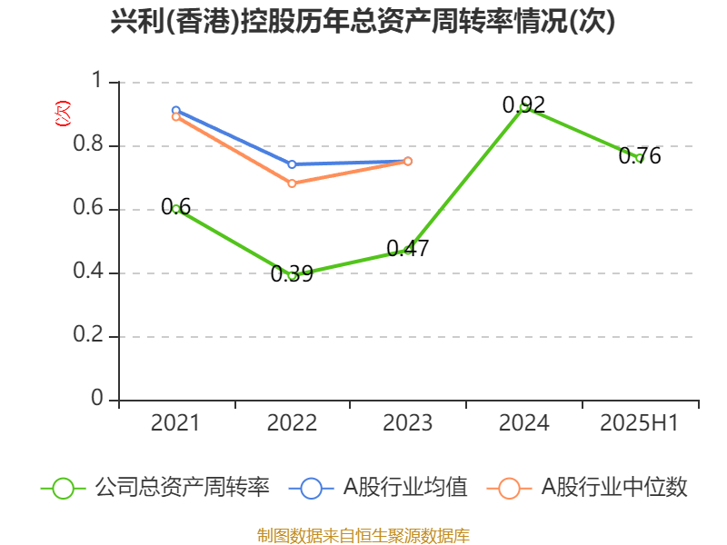 _港元同业拆借最新利率_股票港元资产今天的涨势