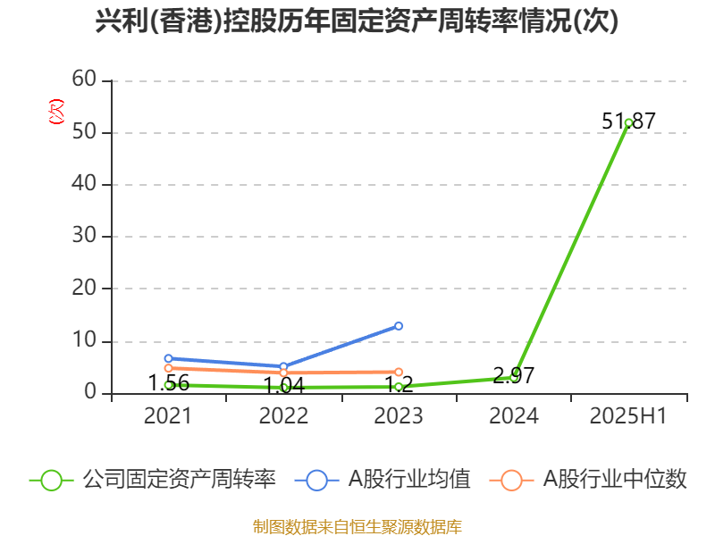 股票港元资产今天的涨势_港元同业拆借最新利率_