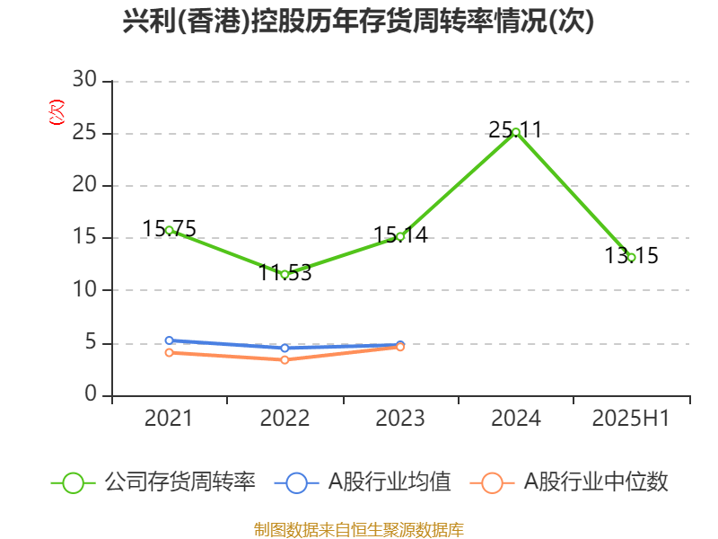 股票港元资产今天的涨势_港元同业拆借最新利率_