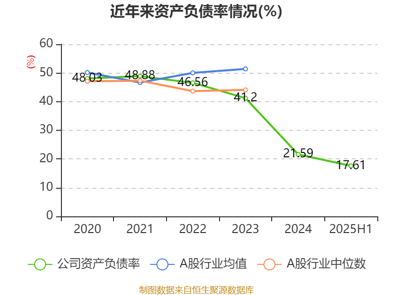 股票港元资产今天的涨势_港元同业拆借最新利率_