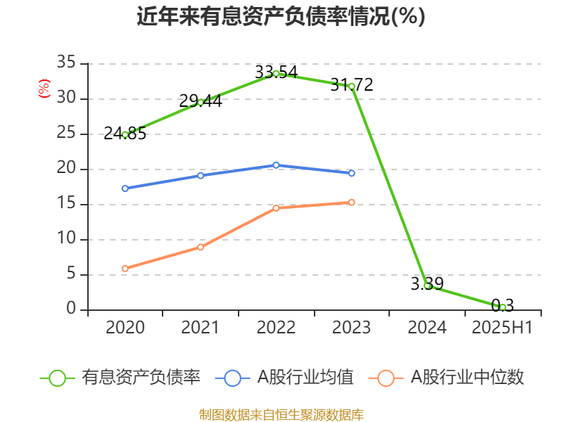 港元同业拆借最新利率_股票港元资产今天的涨势_