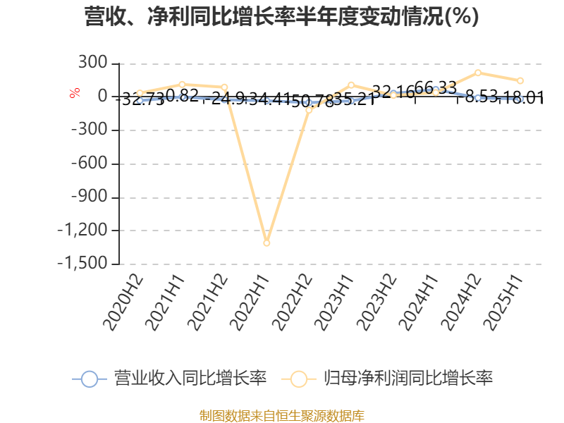 _股票港元资产今天的涨势_港元同业拆借最新利率