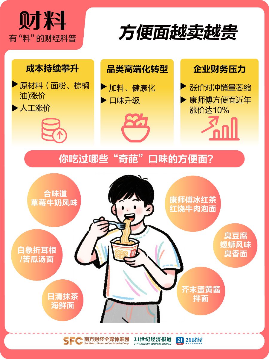 方便面涨价了__方便面降价