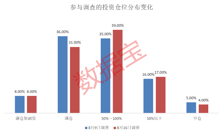 访者受下周赚站稳钱的影响__a股大盘下周走势预测
