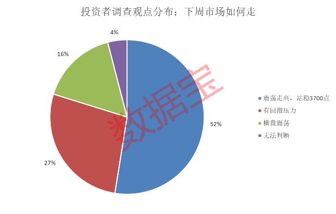 访者受下周赚站稳钱的影响_a股大盘下周走势预测_
