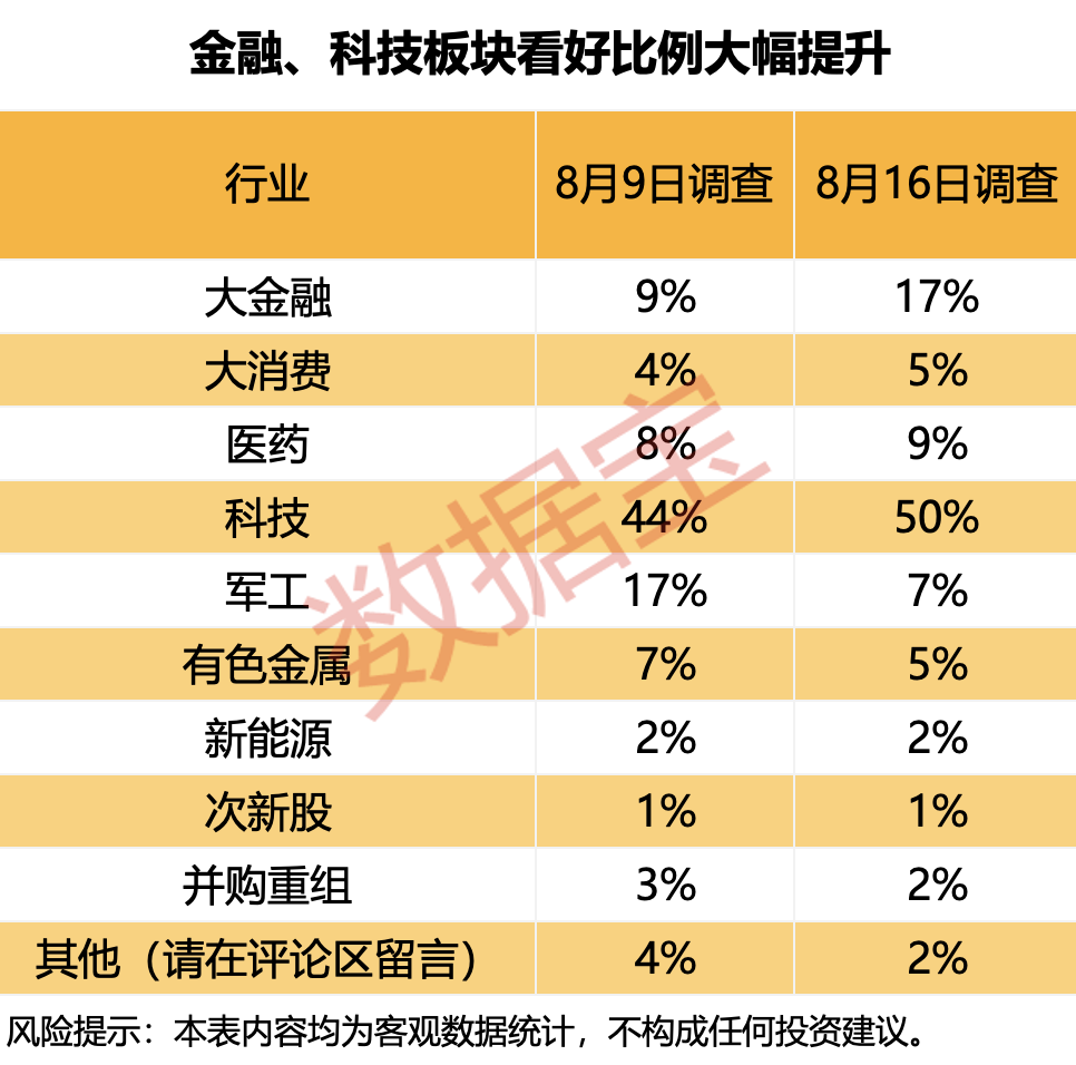 访者受下周赚站稳钱的影响_a股大盘下周走势预测_