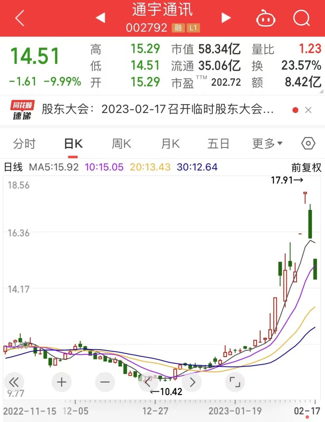 股价如坐过山车，涉嫌炒作热点配合股东减持？下周这些股解禁压力最大